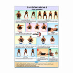 Shuddhi Kriyas Chart